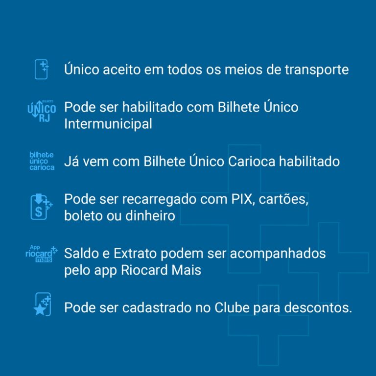 Riocard Mais. Como solicitar e como utilizar nas VIAGENS
