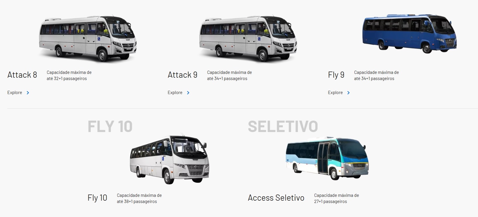 Quais os tipos de Micro Ônibus? Análise Volare e Marcopolo